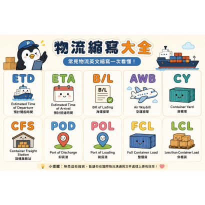 英文縮寫大全 _卡通_ -AI.png